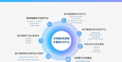 沉磅！Z6尊龙凯时精创入选国度级中试平台沉点造就名单，打造医疗器械创新